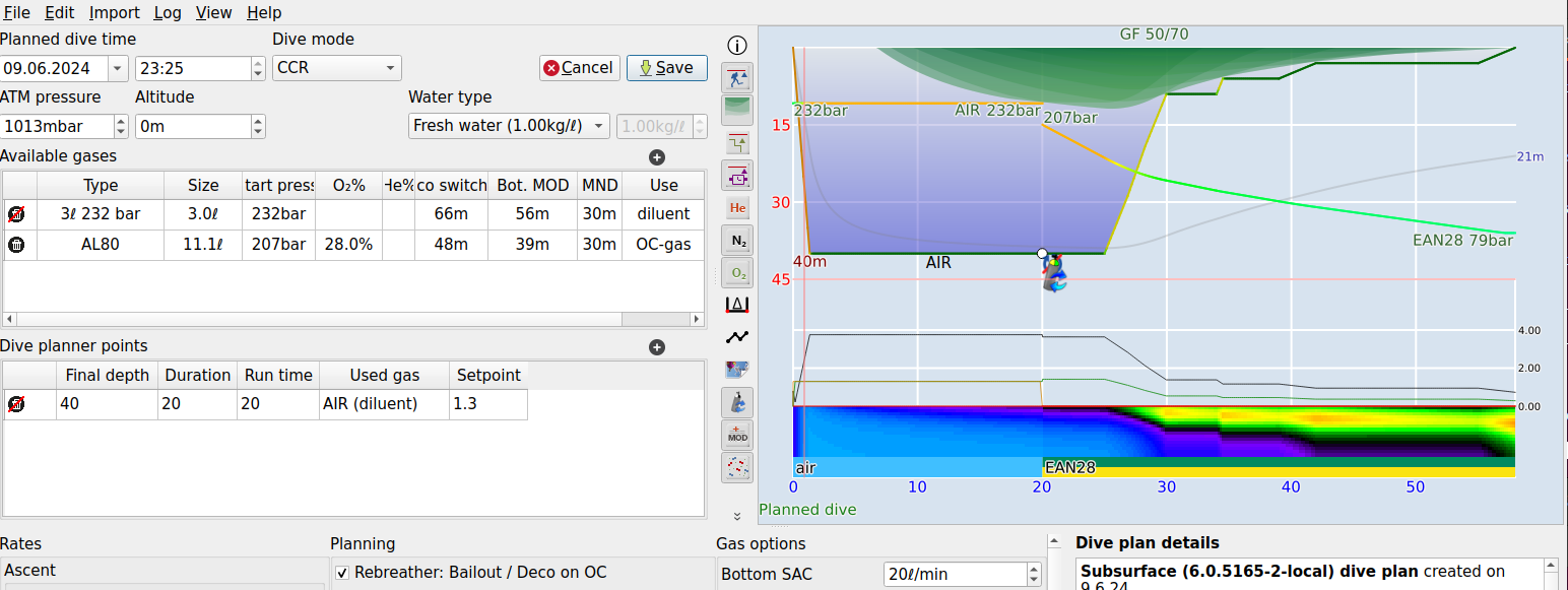 FIGURE: Planning a CCR dive: open circuit bailout