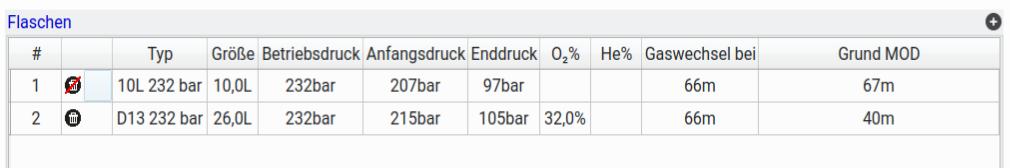 FIGURE: a completed cylinder dive information table