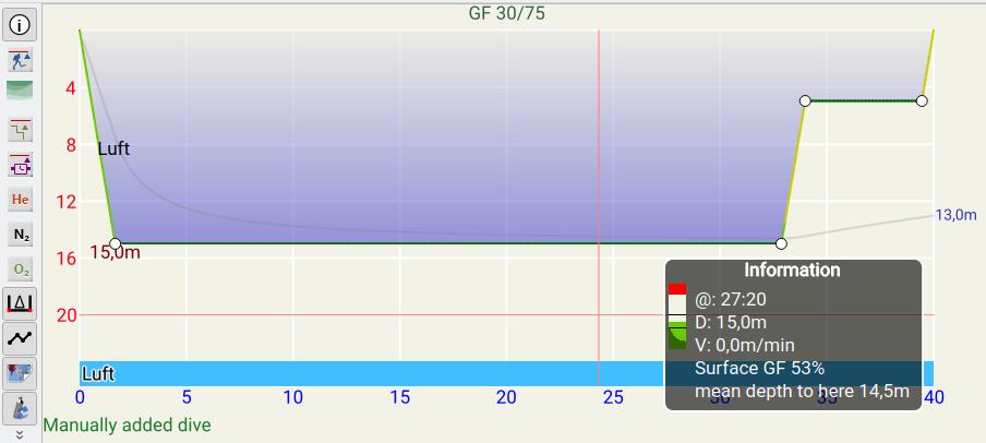 FIGURE: Initial dive profile