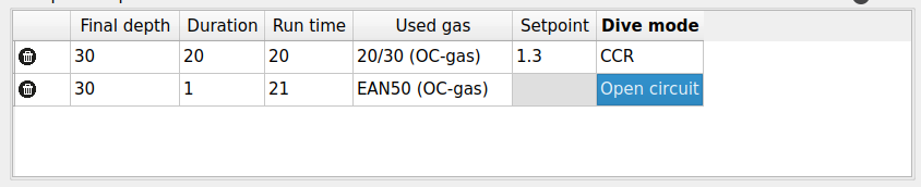 FIGURE: Planning a dive: OC as CCR