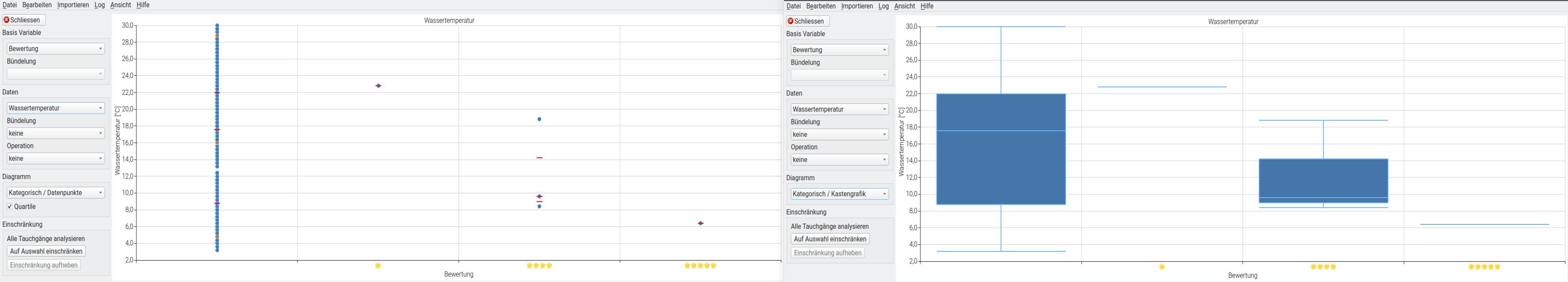Stats: Comparison of categories