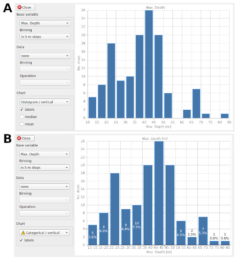 Statistics: bar-charts of continuous and categorical data types