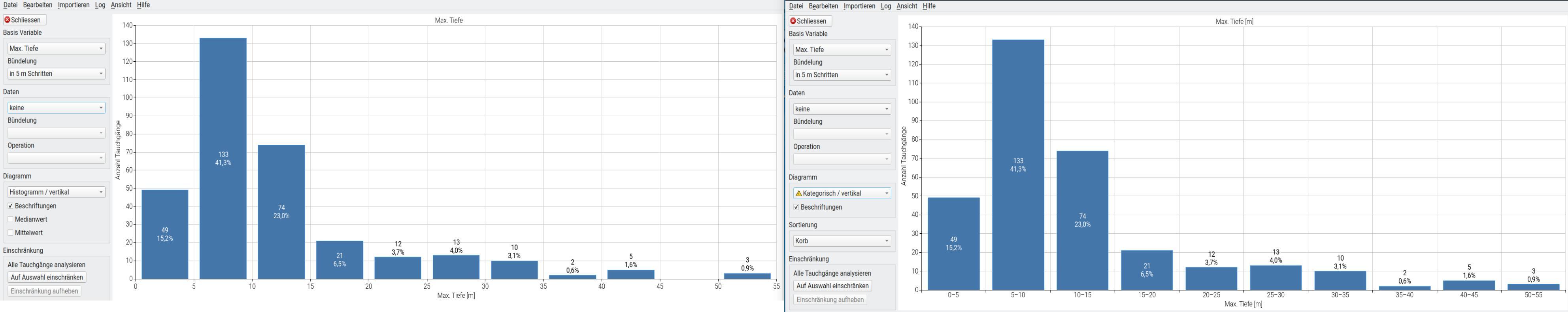 Statistics: bar-charts of continuous and categorical data types