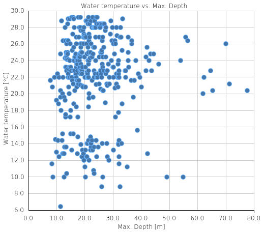 Example: Statistics graph axes