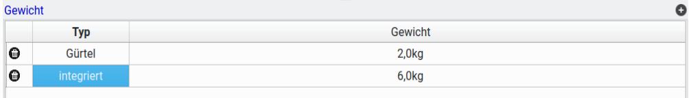FIGURE: A completed weights information table