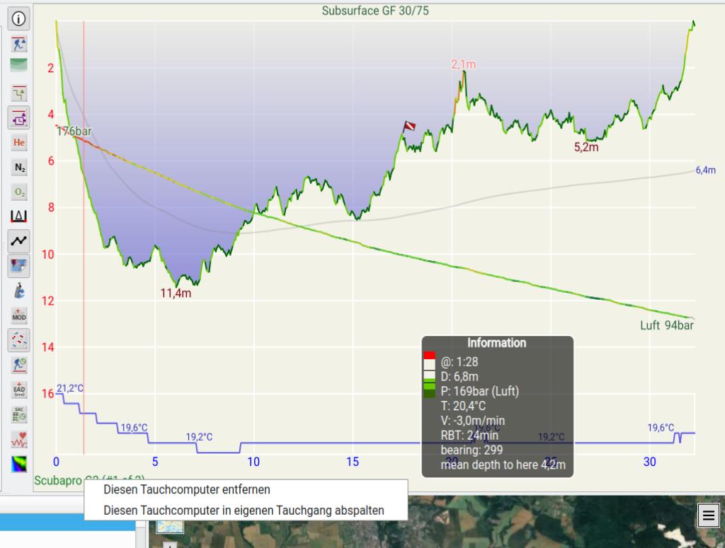 FIGURE:dc management