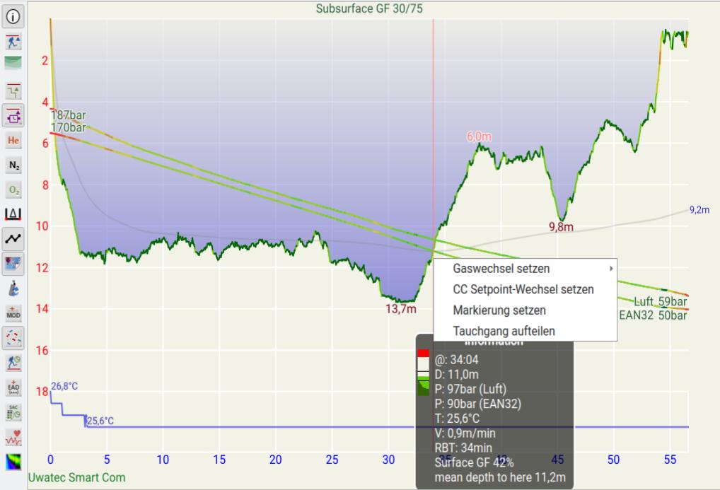 FIGURE: Multicylinder profile